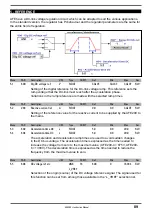 Preview for 89 page of gefran AFE200 4 Series Instruction Manual