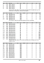 Preview for 95 page of gefran AFE200 4 Series Instruction Manual