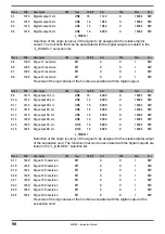 Preview for 98 page of gefran AFE200 4 Series Instruction Manual