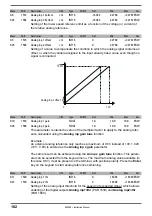 Preview for 102 page of gefran AFE200 4 Series Instruction Manual