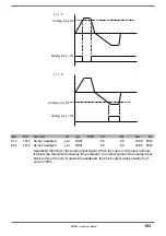 Preview for 103 page of gefran AFE200 4 Series Instruction Manual