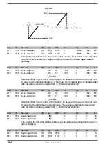 Preview for 104 page of gefran AFE200 4 Series Instruction Manual