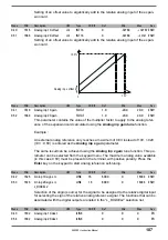 Preview for 107 page of gefran AFE200 4 Series Instruction Manual