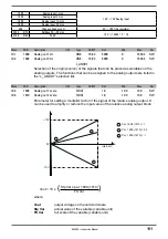 Preview for 111 page of gefran AFE200 4 Series Instruction Manual