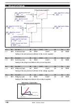 Preview for 116 page of gefran AFE200 4 Series Instruction Manual