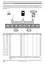 Preview for 124 page of gefran AFE200 4 Series Instruction Manual