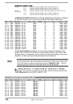 Preview for 130 page of gefran AFE200 4 Series Instruction Manual