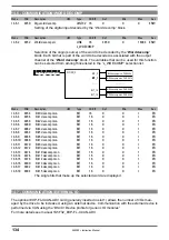 Preview for 134 page of gefran AFE200 4 Series Instruction Manual