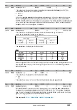 Preview for 135 page of gefran AFE200 4 Series Instruction Manual