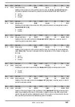 Preview for 143 page of gefran AFE200 4 Series Instruction Manual