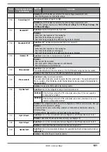 Preview for 161 page of gefran AFE200 4 Series Instruction Manual