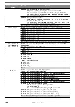 Preview for 166 page of gefran AFE200 4 Series Instruction Manual