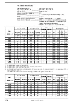 Preview for 170 page of gefran AFE200 4 Series Instruction Manual