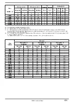 Preview for 171 page of gefran AFE200 4 Series Instruction Manual