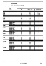 Preview for 173 page of gefran AFE200 4 Series Instruction Manual