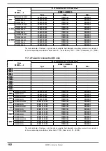 Preview for 182 page of gefran AFE200 4 Series Instruction Manual