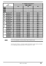 Preview for 183 page of gefran AFE200 4 Series Instruction Manual