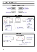 Preview for 202 page of gefran AFE200 4 Series Instruction Manual