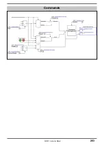 Preview for 203 page of gefran AFE200 4 Series Instruction Manual