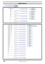 Preview for 204 page of gefran AFE200 4 Series Instruction Manual