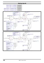 Preview for 206 page of gefran AFE200 4 Series Instruction Manual