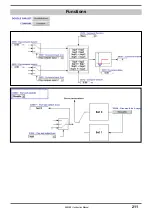 Preview for 211 page of gefran AFE200 4 Series Instruction Manual