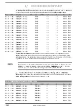 Preview for 116 page of gefran AFE200 Series Instruction Manual