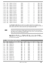 Preview for 119 page of gefran AFE200 Series Instruction Manual