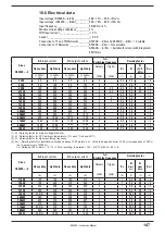 Preview for 147 page of gefran AFE200 Series Instruction Manual