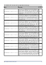 Предварительный просмотр 24 страницы gefran GF VEDO SL Series Installation And User Manual