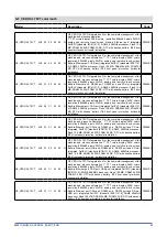 Предварительный просмотр 26 страницы gefran GF VEDO SL Series Installation And User Manual