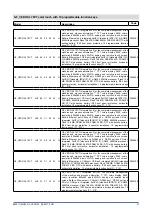 Предварительный просмотр 27 страницы gefran GF VEDO SL Series Installation And User Manual