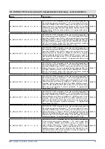 Предварительный просмотр 30 страницы gefran GF VEDO SL Series Installation And User Manual