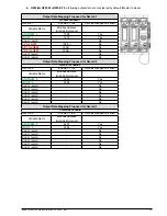 Предварительный просмотр 15 страницы gefran GFW 40-300A Installation Manual