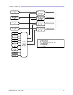 Предварительный просмотр 33 страницы gefran GFW ADV Configuration Manual