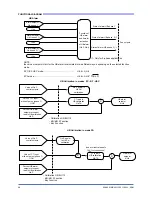 Предварительный просмотр 38 страницы gefran GFW ADV Configuration Manual