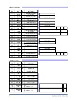 Предварительный просмотр 76 страницы gefran GFW ADV Configuration Manual