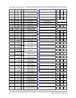 Предварительный просмотр 80 страницы gefran GFW ADV Configuration Manual