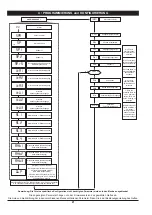 Предварительный просмотр 21 страницы gefran GFX-OP User Manual