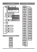 Предварительный просмотр 22 страницы gefran GFX-OP User Manual