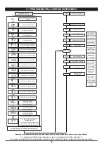 Предварительный просмотр 29 страницы gefran GFX-OP User Manual