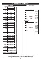 Предварительный просмотр 37 страницы gefran GFX-OP User Manual