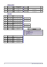 Preview for 18 page of gefran GFX4-IR Configuration And Programming Manual