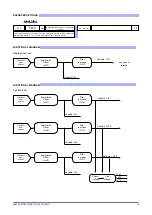 Preview for 19 page of gefran GFX4-IR Configuration And Programming Manual