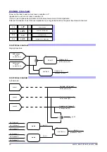 Preview for 20 page of gefran GFX4-IR Configuration And Programming Manual