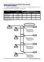 Preview for 24 page of gefran GFX4-IR Configuration And Programming Manual