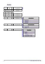 Preview for 34 page of gefran GFX4-IR Configuration And Programming Manual