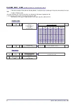 Preview for 36 page of gefran GFX4-IR Configuration And Programming Manual