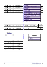 Preview for 40 page of gefran GFX4-IR Configuration And Programming Manual