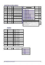 Preview for 41 page of gefran GFX4-IR Configuration And Programming Manual